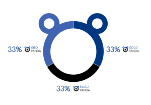 portfolio forex