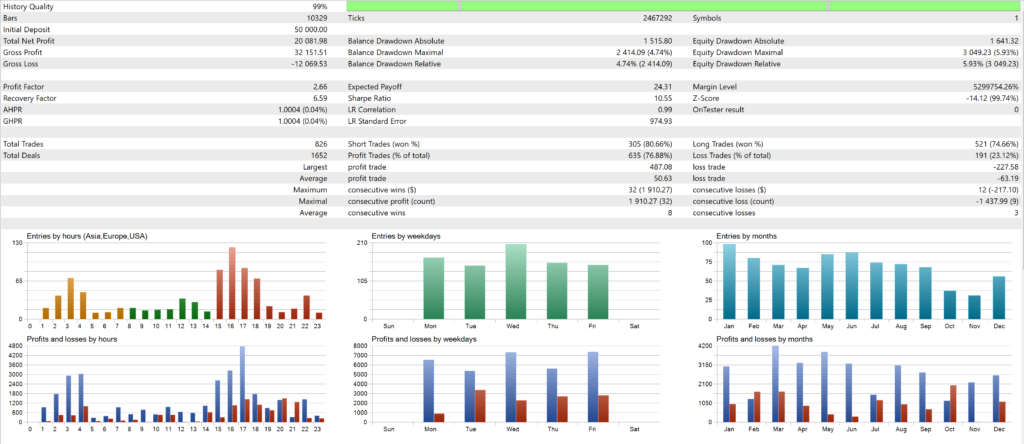 backtest results