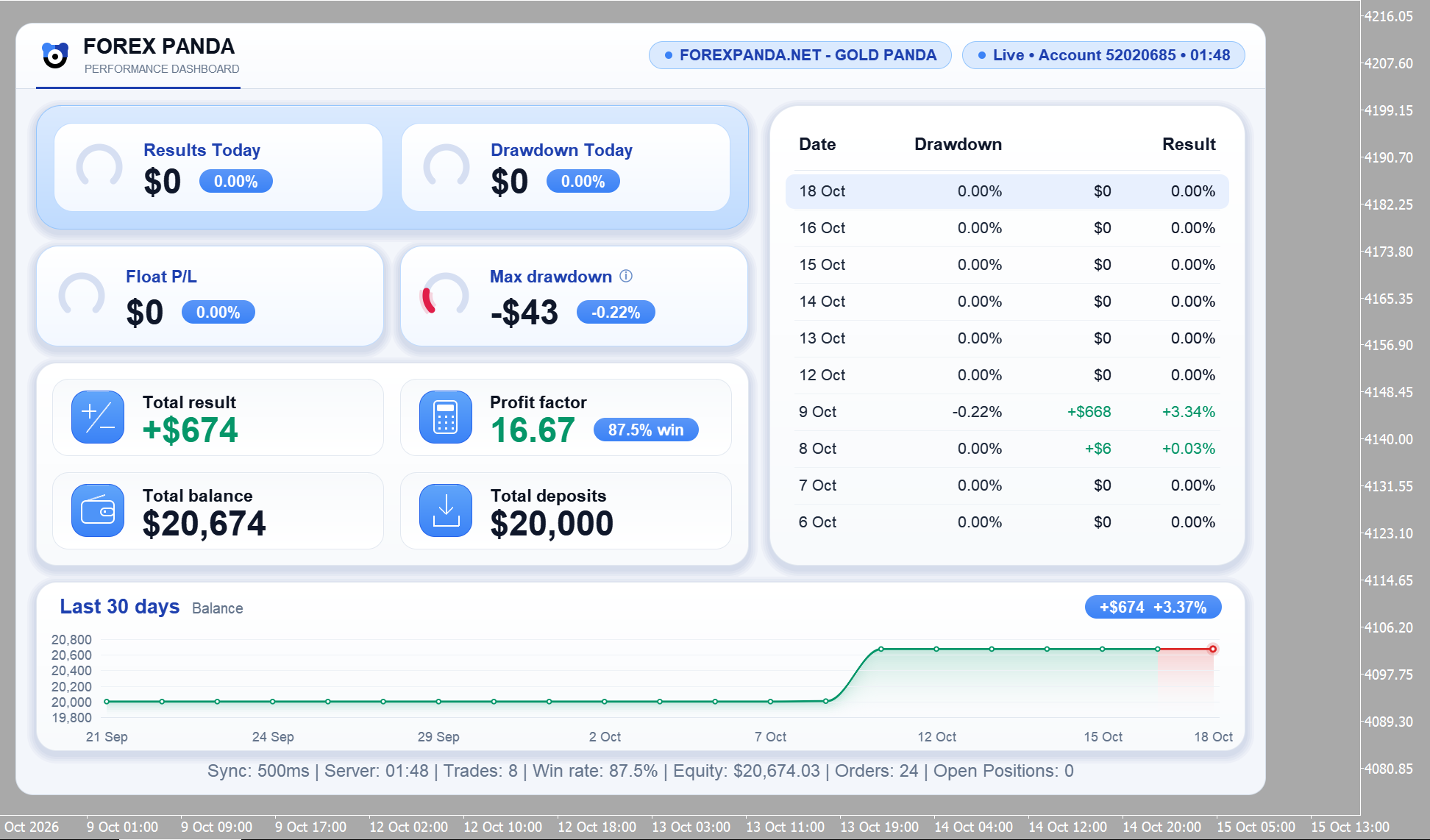 dashboard